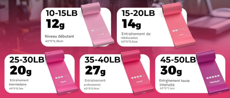 Set de bandes élastiques à 5 niveaux